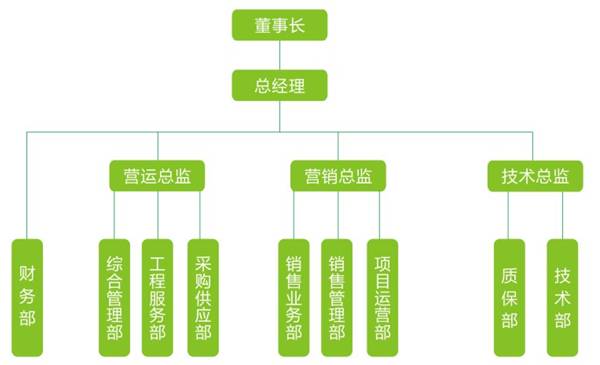 �֠��ְl늙C_����˹�l늙C�M_���Ͱl늙C�M_�l늙C�M��˾�M�����